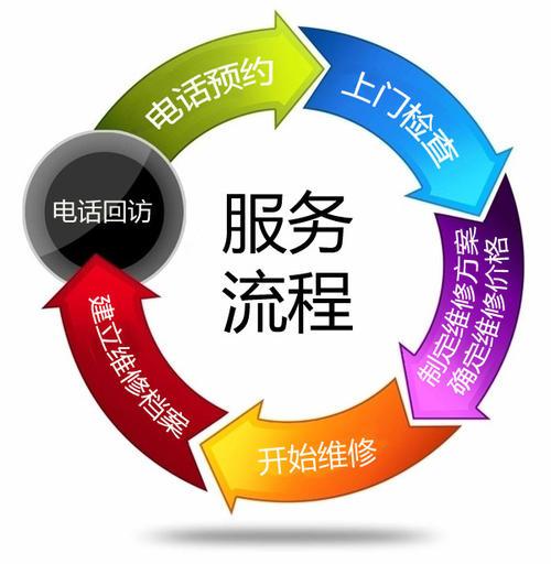 方宬保险柜维修24小时上门服务电话是多少全国